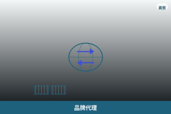 品牌代理